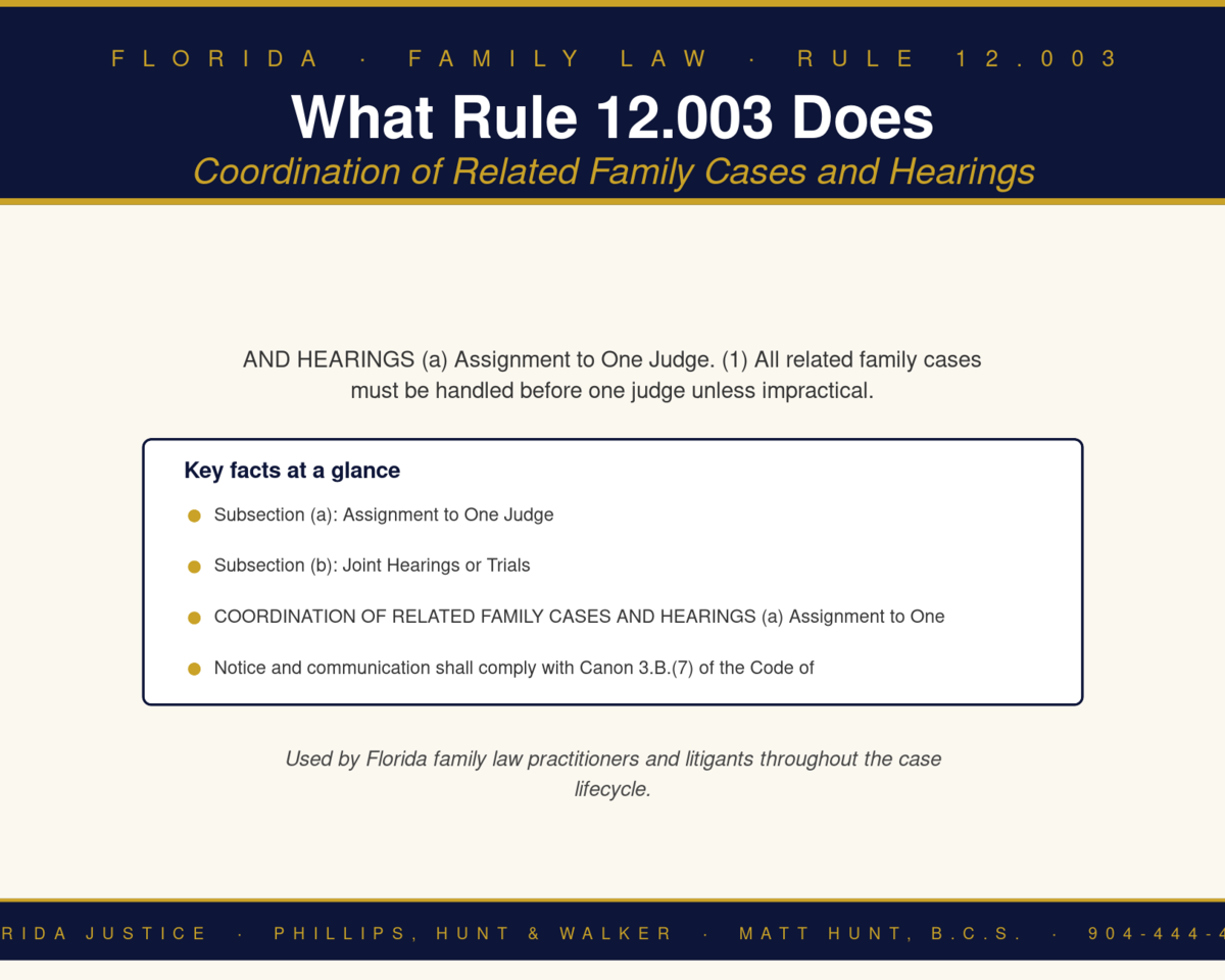 Florida Family Law Rule 12.003 infographic — Phillips, Hunt & Walker / Florida Justice