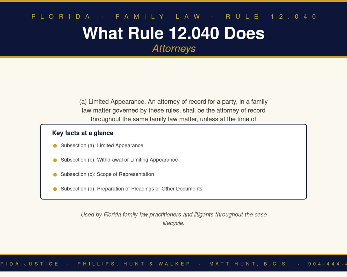 Florida Family Law Rule 12.040 infographic — Phillips, Hunt & Walker / Florida Justice