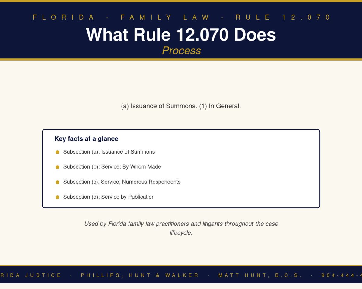 Florida Family Law Rule 12.070 infographic — Phillips, Hunt & Walker / Florida Justice