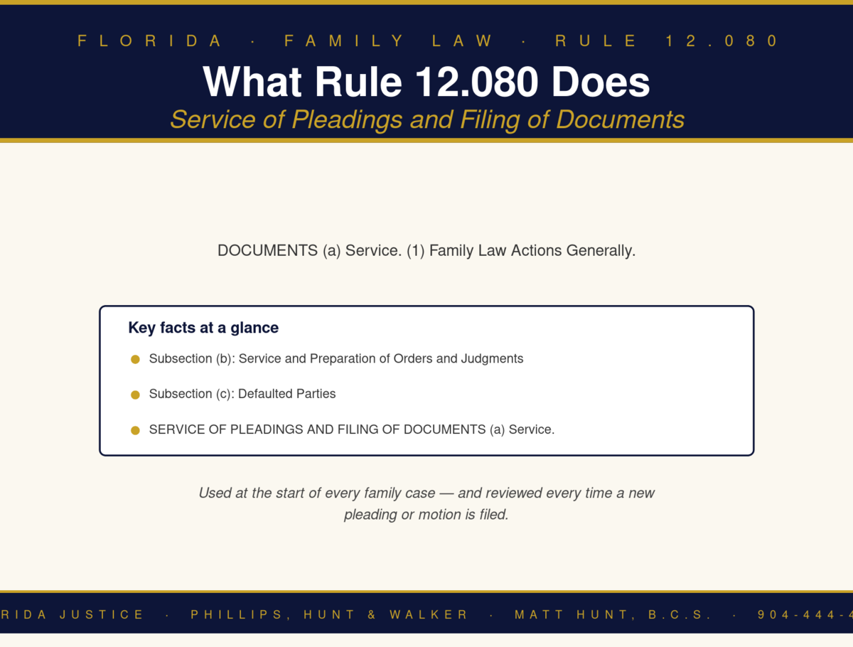 Florida Family Law Rule 12.080 infographic — Phillips, Hunt & Walker / Florida Justice