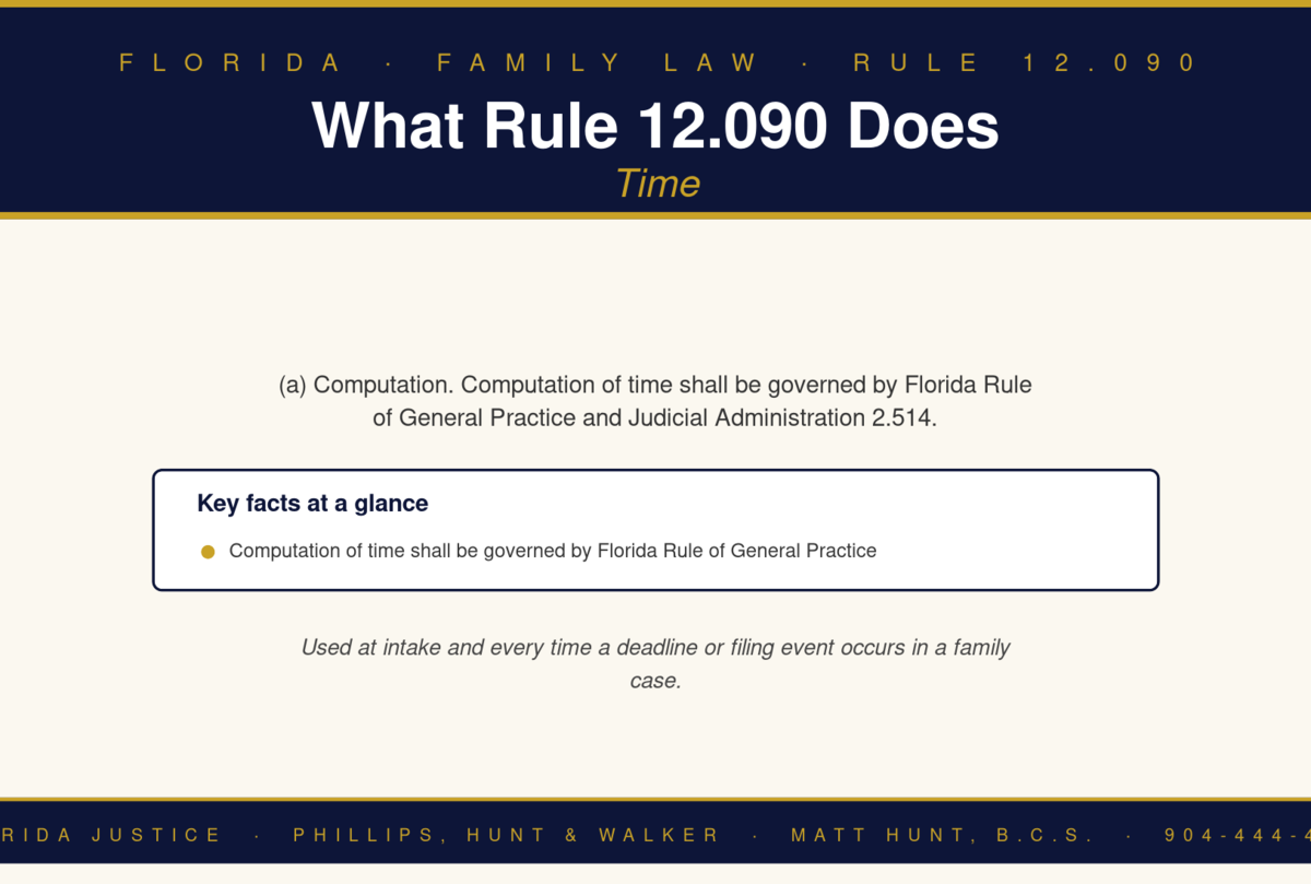 Florida Family Law Rule 12.090 infographic — Phillips, Hunt & Walker / Florida Justice