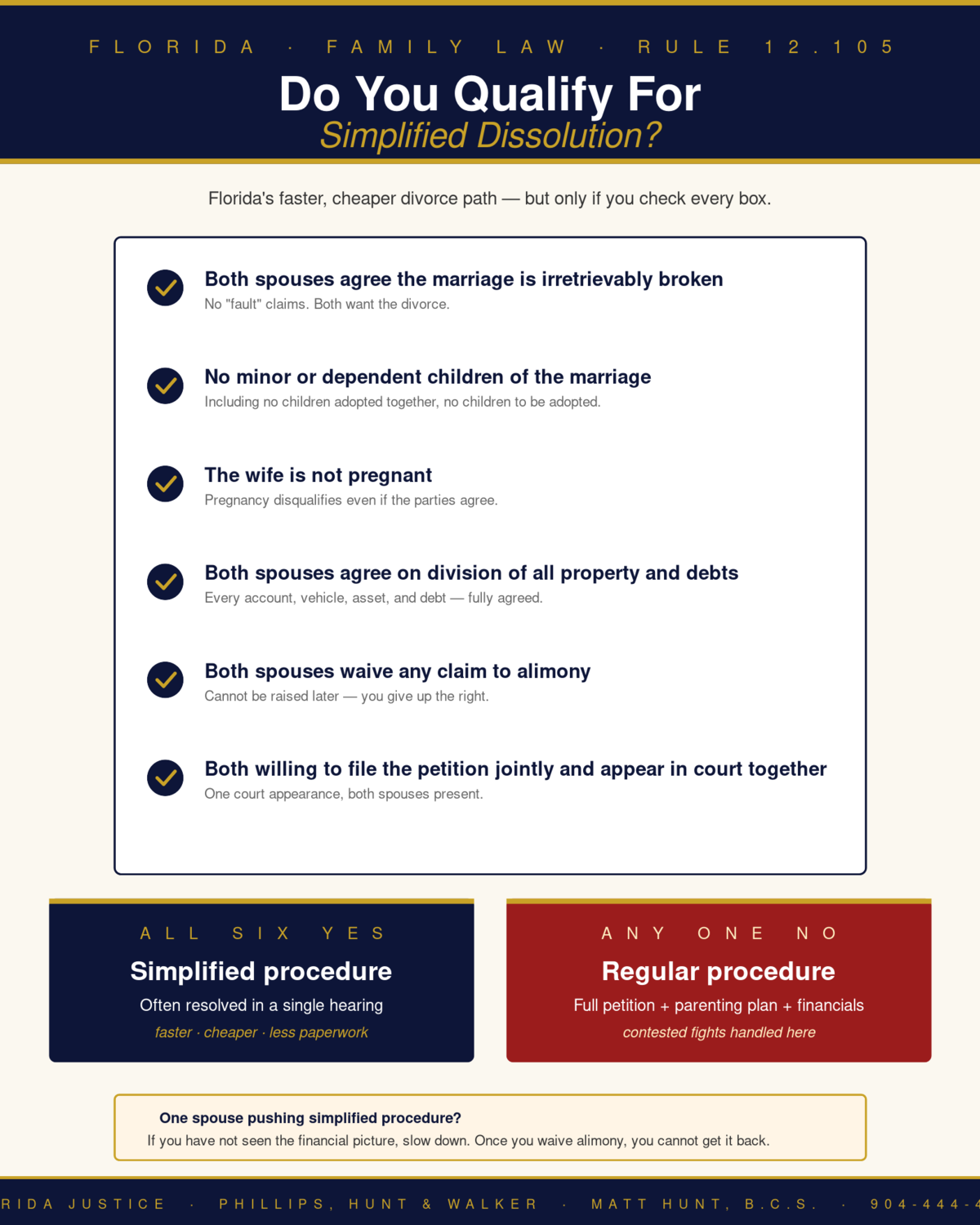 Florida Family Law Rule 12.105 infographic — Phillips, Hunt & Walker / Florida Justice