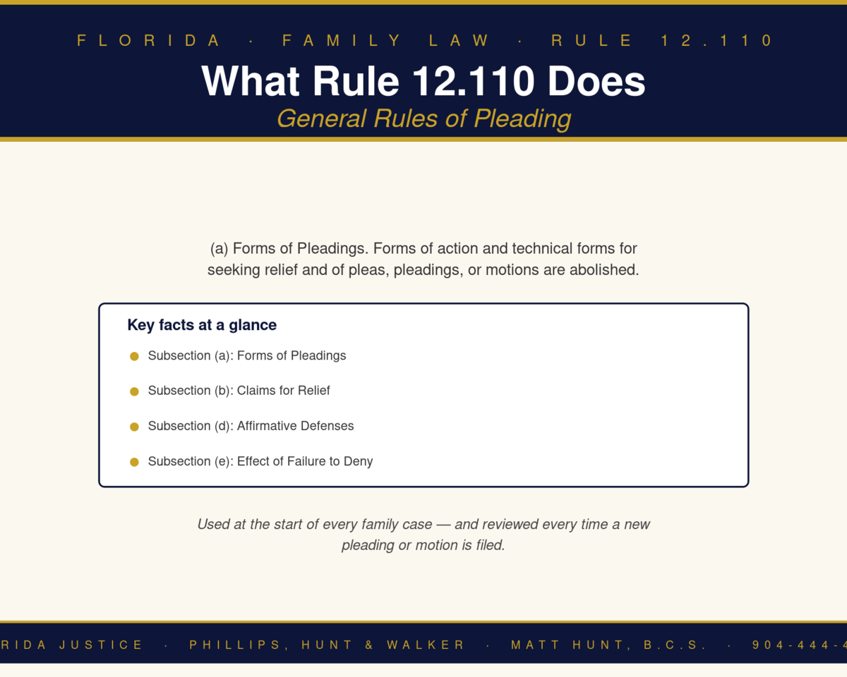 Florida Family Law Rule 12.110 infographic — Phillips, Hunt & Walker / Florida Justice