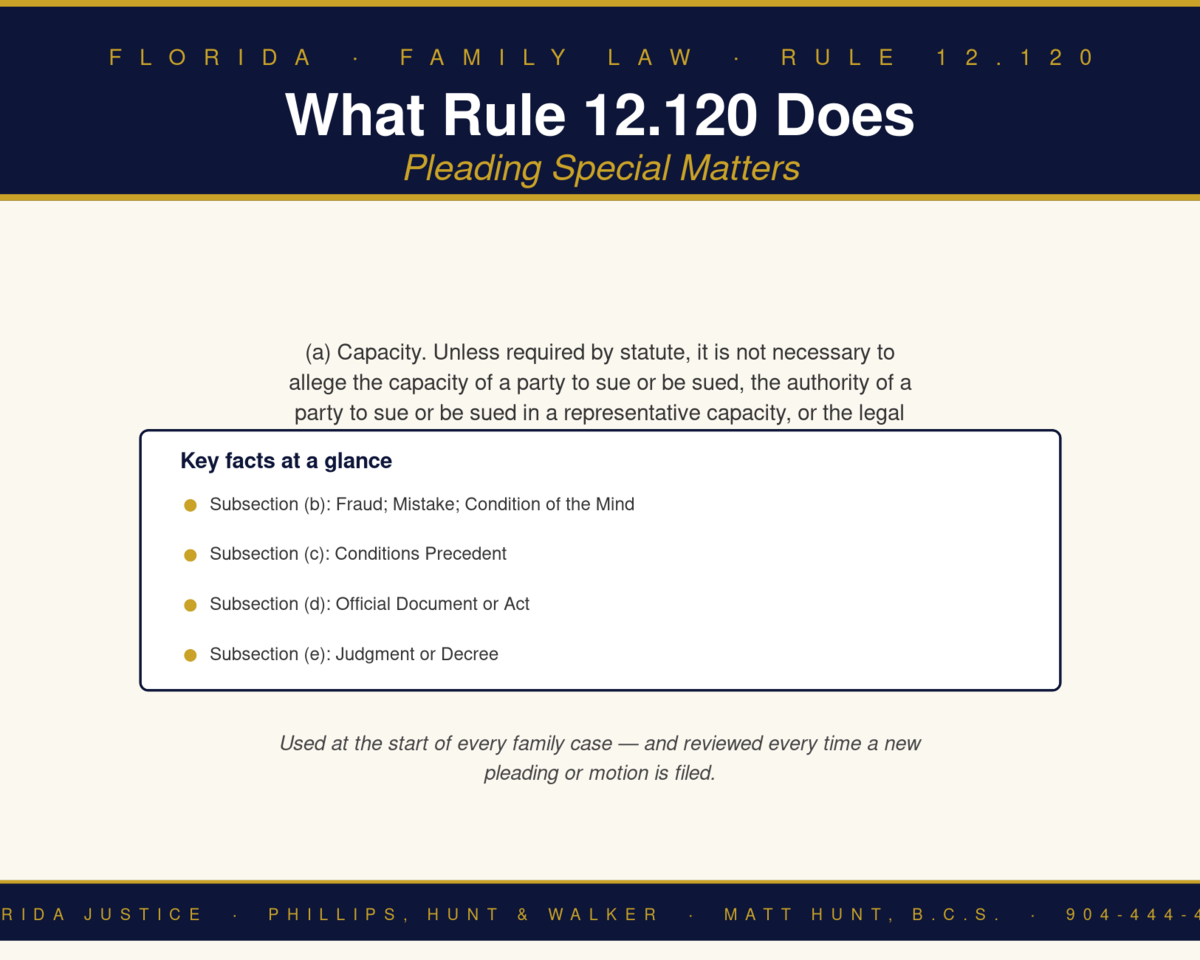 Florida Family Law Rule 12.120 infographic — Phillips, Hunt & Walker / Florida Justice