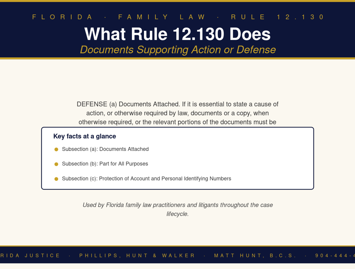 Florida Family Law Rule 12.130 infographic — Phillips, Hunt & Walker / Florida Justice