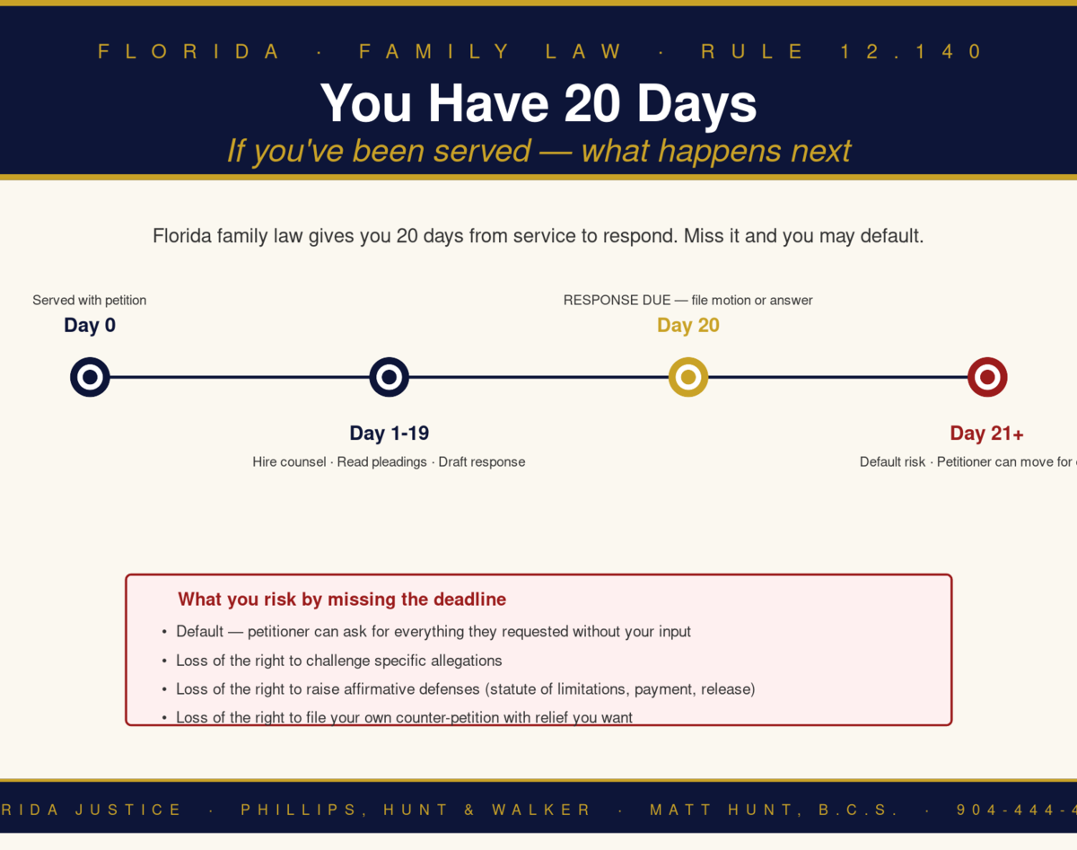 Florida Family Law Rule 12.140 infographic — Phillips, Hunt & Walker / Florida Justice