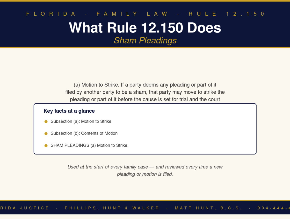 Florida Family Law Rule 12.150 infographic — Phillips, Hunt & Walker / Florida Justice