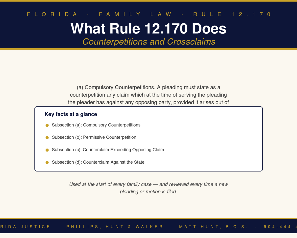 Florida Family Law Rule 12.170 infographic — Phillips, Hunt & Walker / Florida Justice