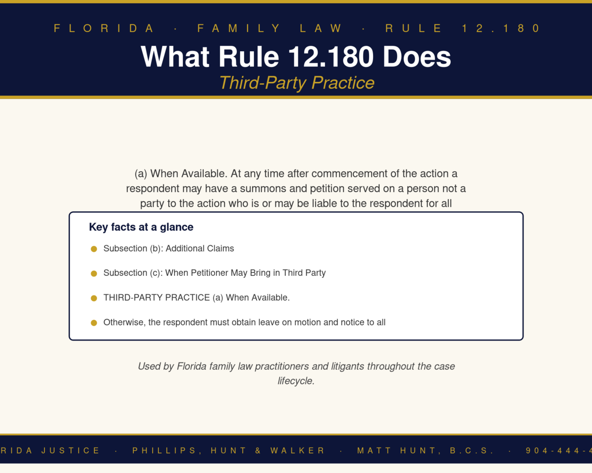 Florida Family Law Rule 12.180 infographic — Phillips, Hunt & Walker / Florida Justice