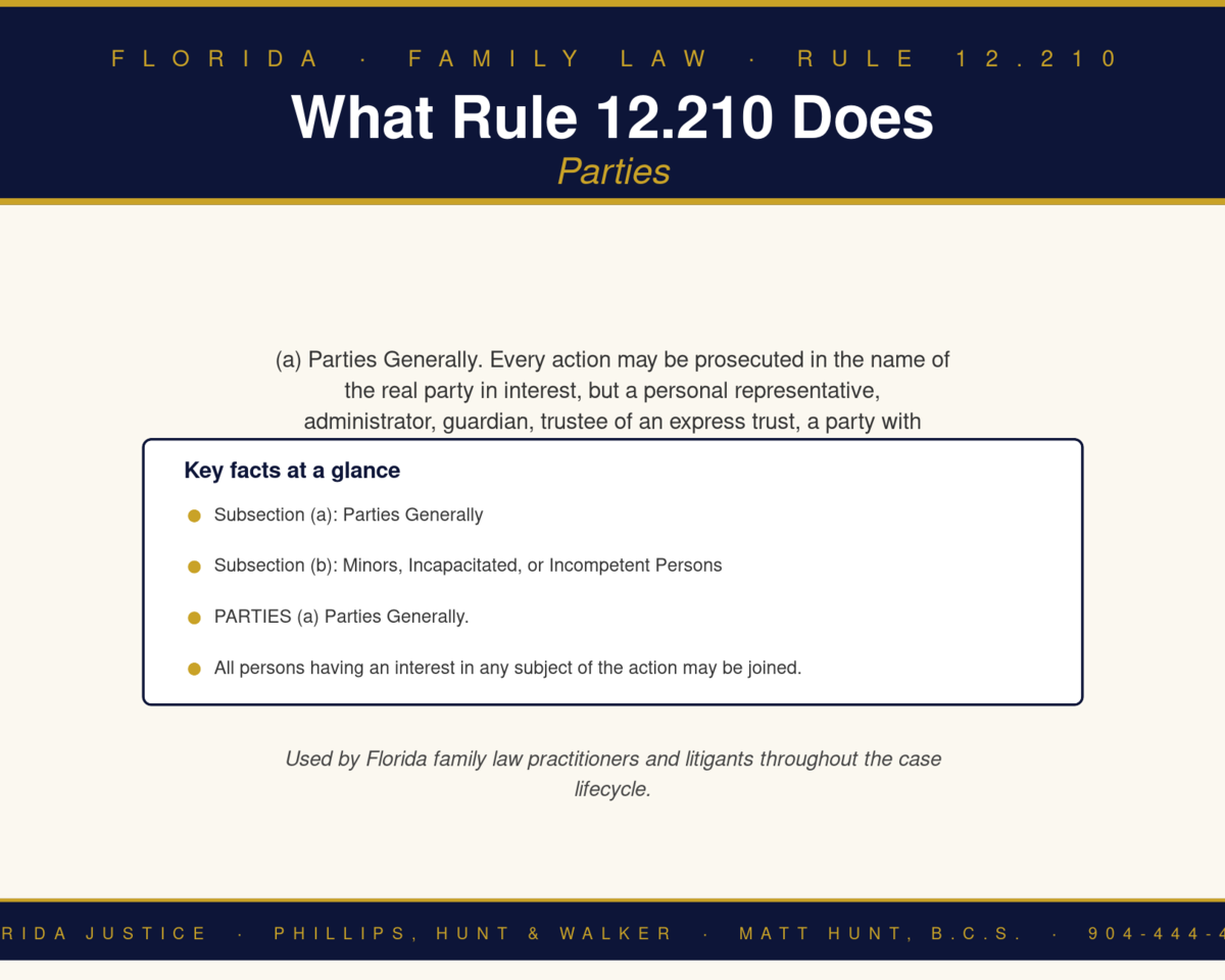 Florida Family Law Rule 12.210 infographic — Phillips, Hunt & Walker / Florida Justice