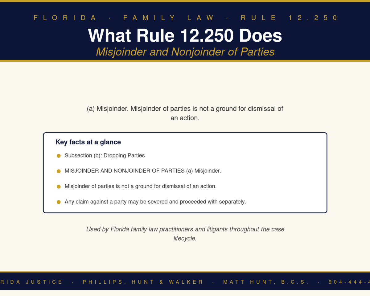 Florida Family Law Rule 12.250 infographic — Phillips, Hunt & Walker / Florida Justice