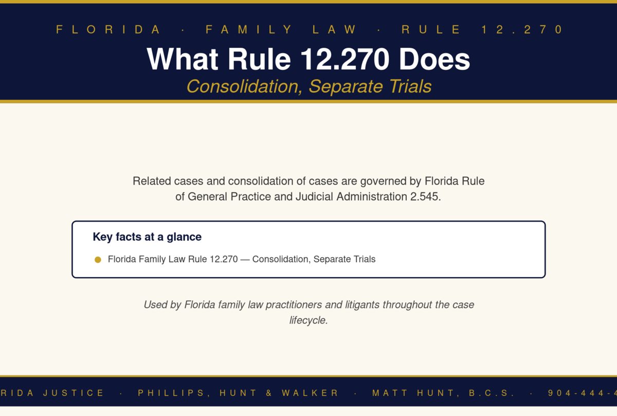 Florida Family Law Rule 12.270 infographic — Phillips, Hunt & Walker / Florida Justice