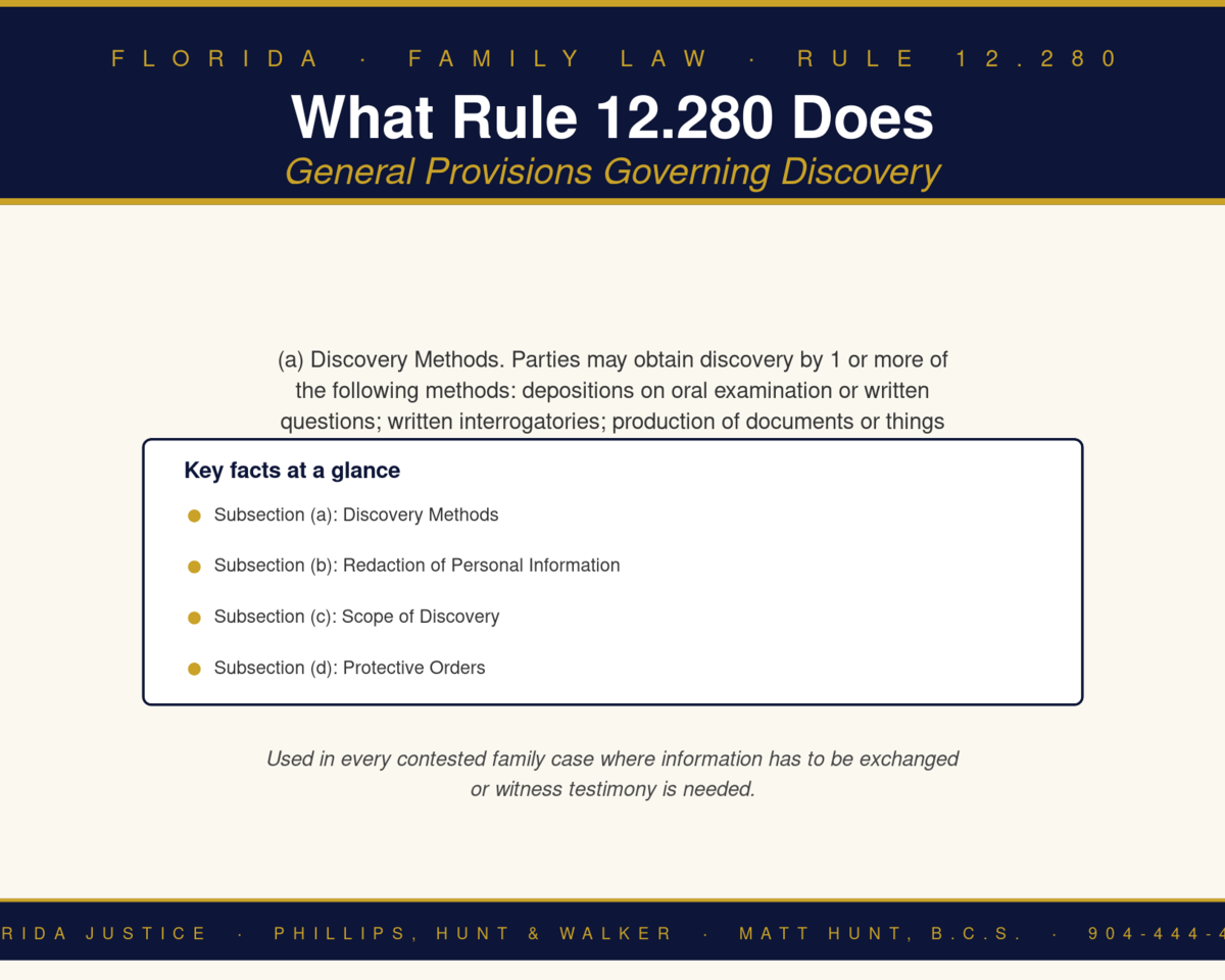 Florida Family Law Rule 12.280 infographic — Phillips, Hunt & Walker / Florida Justice