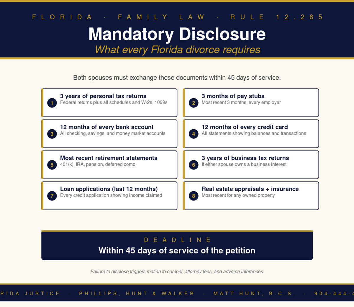 Florida Family Law Rule 12.285 infographic — Phillips, Hunt & Walker / Florida Justice