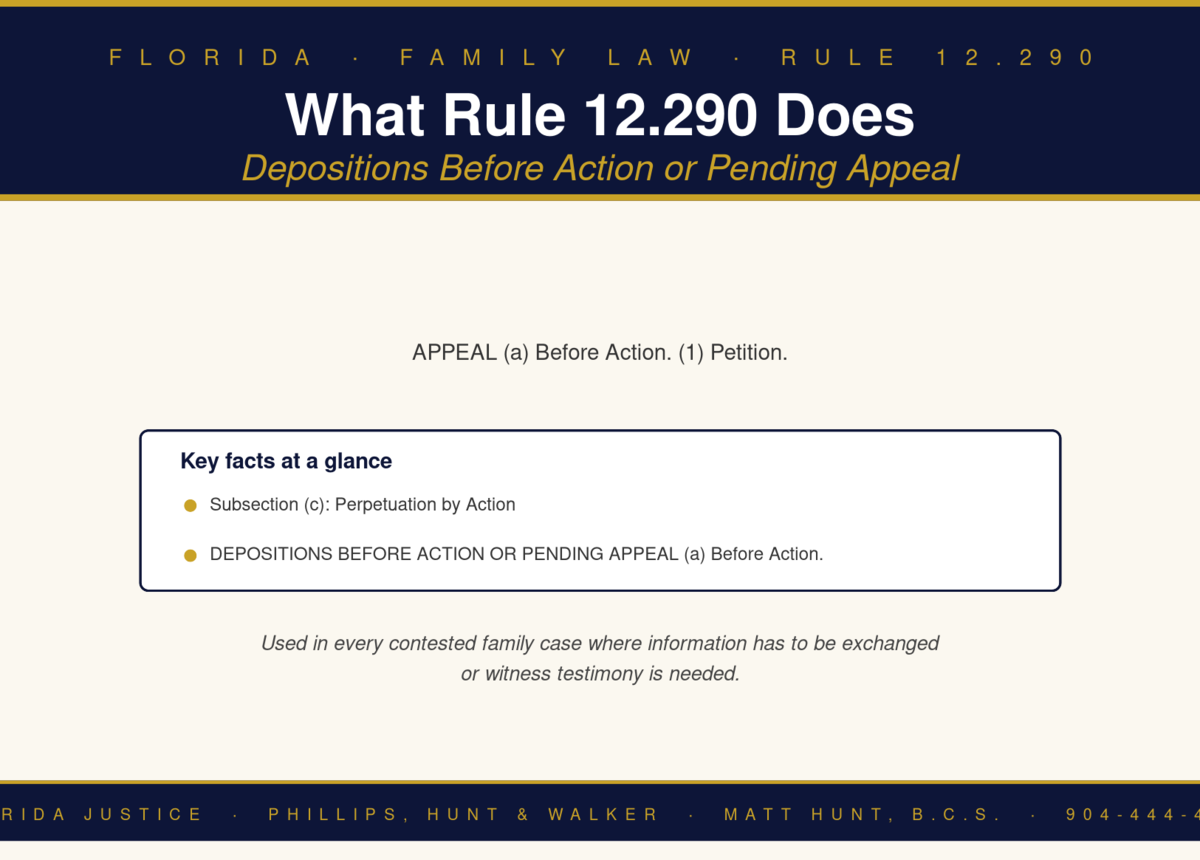 Florida Family Law Rule 12.290 infographic — Phillips, Hunt & Walker / Florida Justice