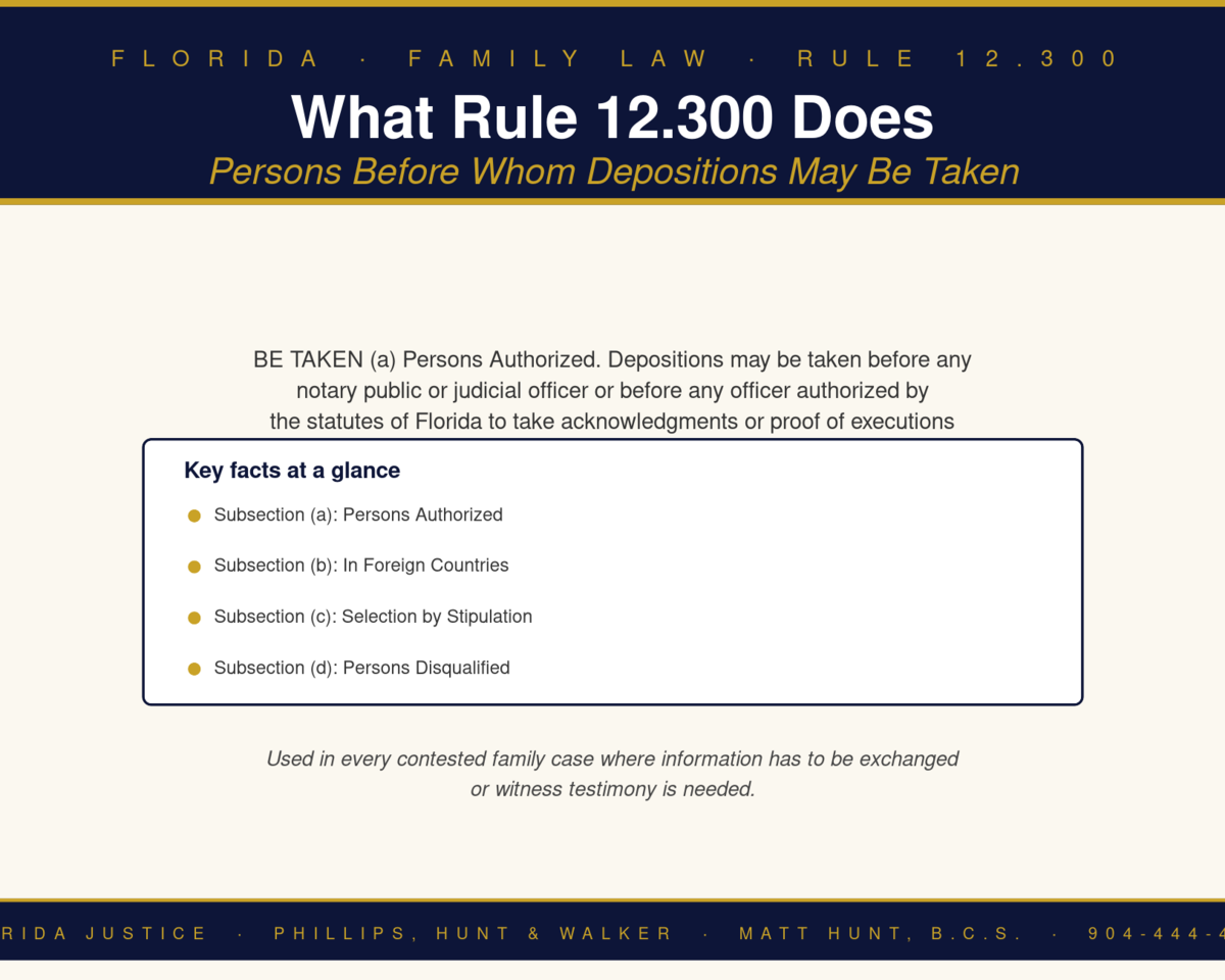 Florida Family Law Rule 12.300 infographic — Phillips, Hunt & Walker / Florida Justice
