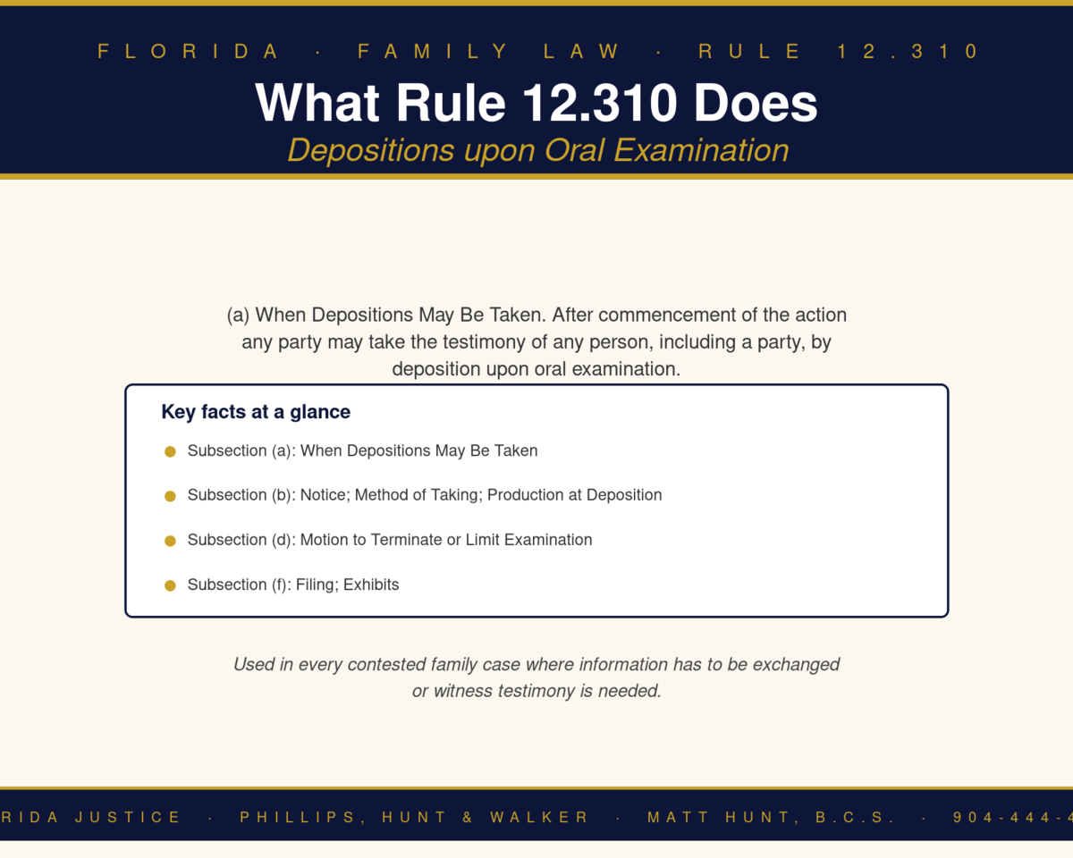 Florida Family Law Rule 12.310 infographic — Phillips, Hunt & Walker / Florida Justice
