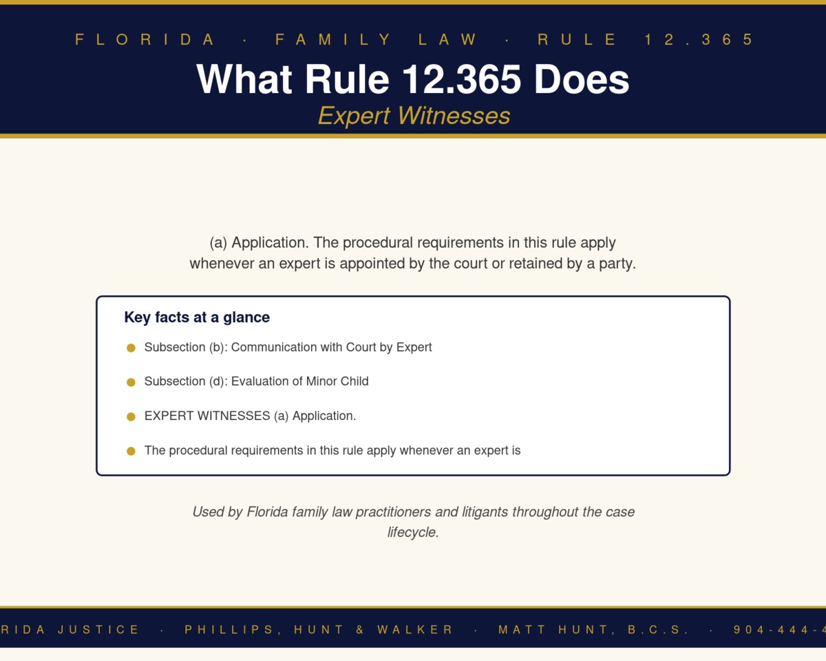 Florida Family Law Rule 12.365 infographic — Phillips, Hunt & Walker / Florida Justice