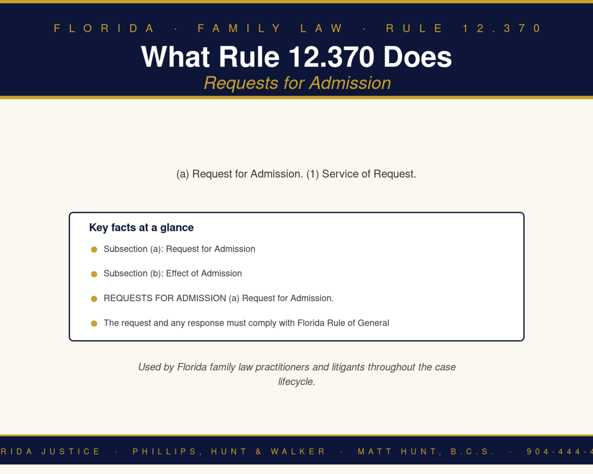 Florida Family Law Rule 12.370 infographic — Phillips, Hunt & Walker / Florida Justice