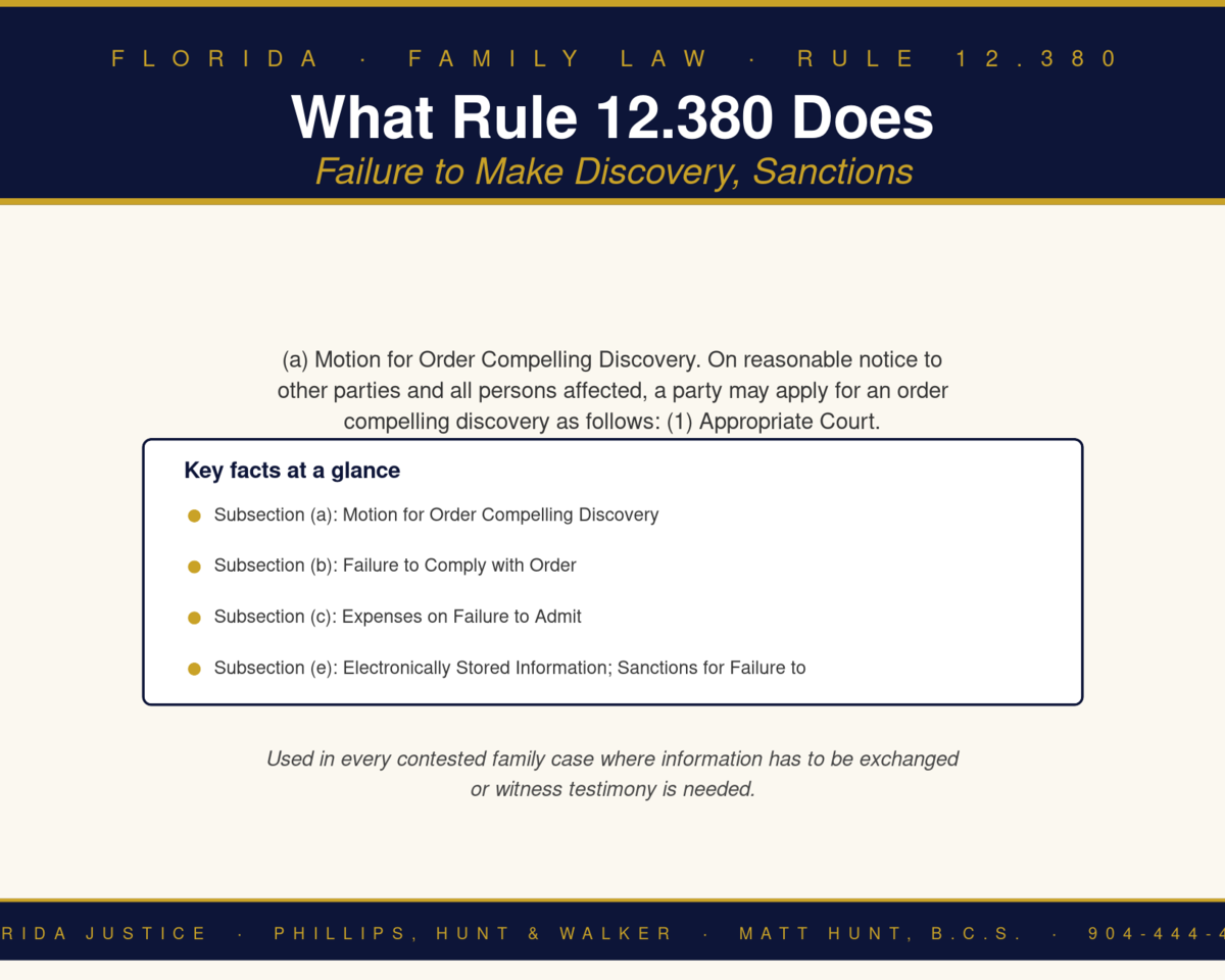 Florida Family Law Rule 12.380 infographic — Phillips, Hunt & Walker / Florida Justice