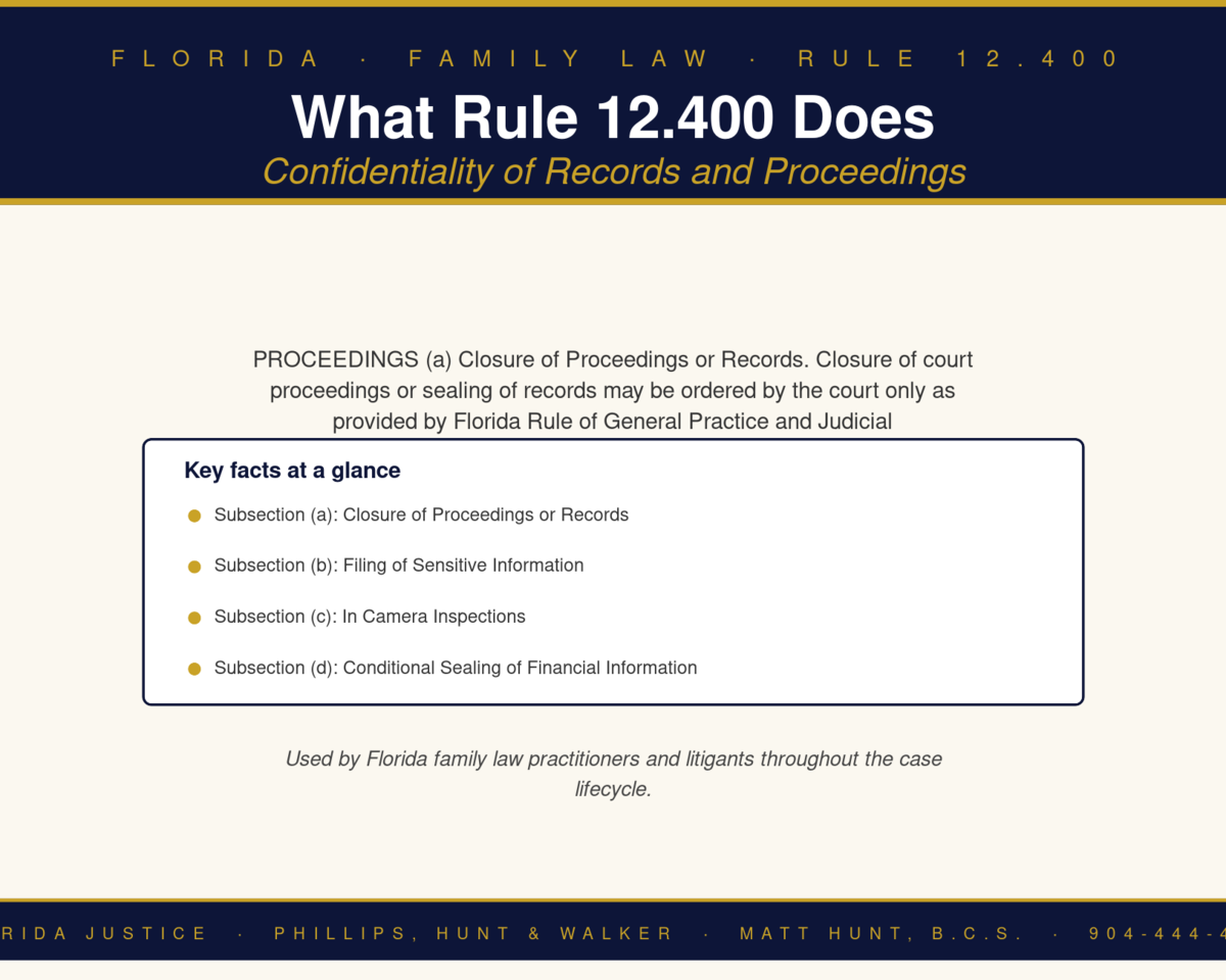 Florida Family Law Rule 12.400 infographic — Phillips, Hunt & Walker / Florida Justice