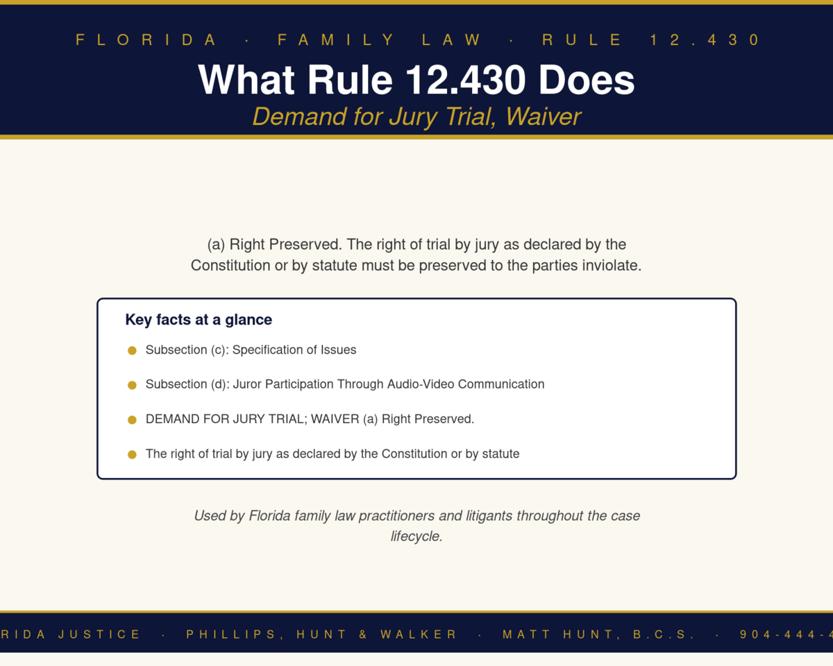 Florida Family Law Rule 12.430 infographic — Phillips, Hunt & Walker / Florida Justice