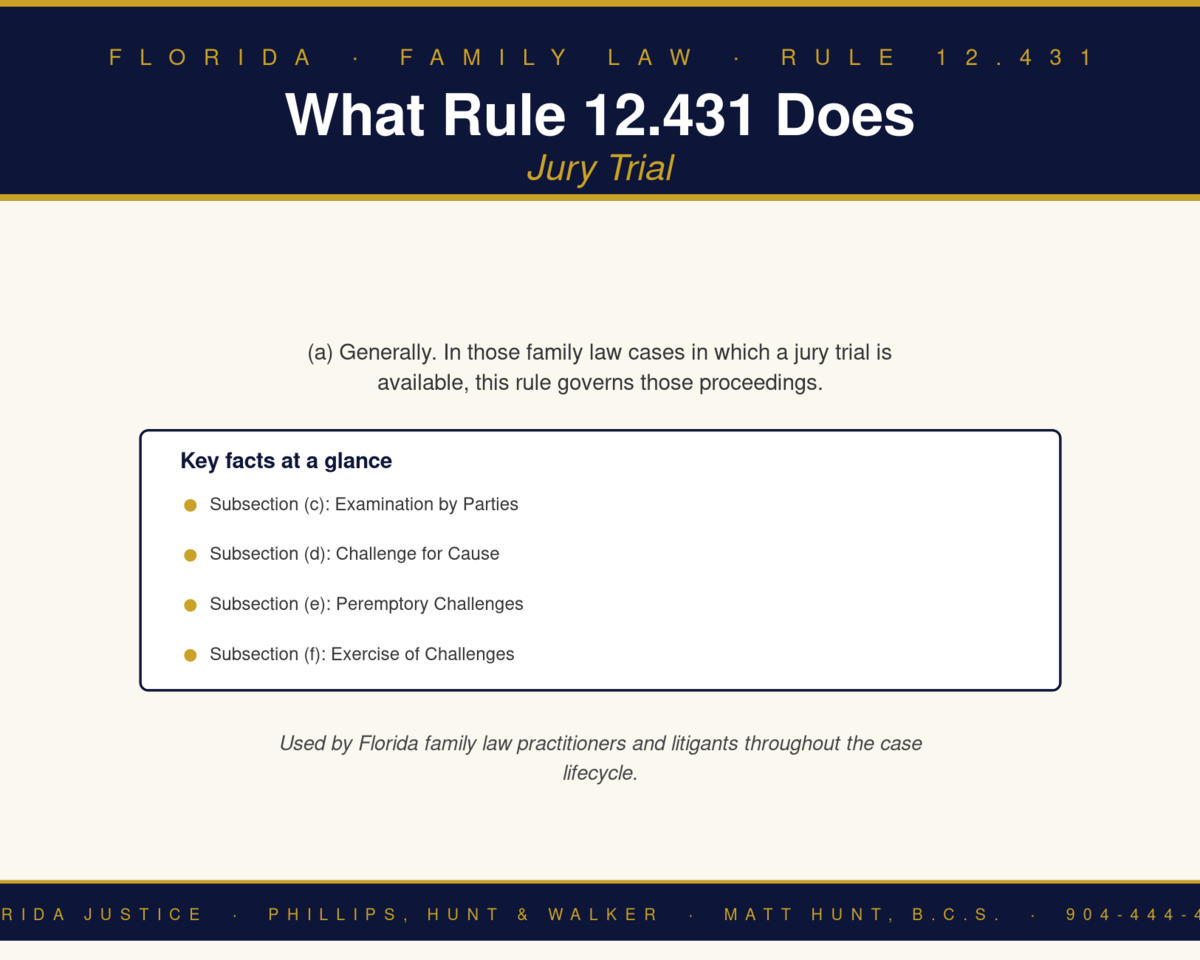 Florida Family Law Rule 12.431 infographic — Phillips, Hunt & Walker / Florida Justice