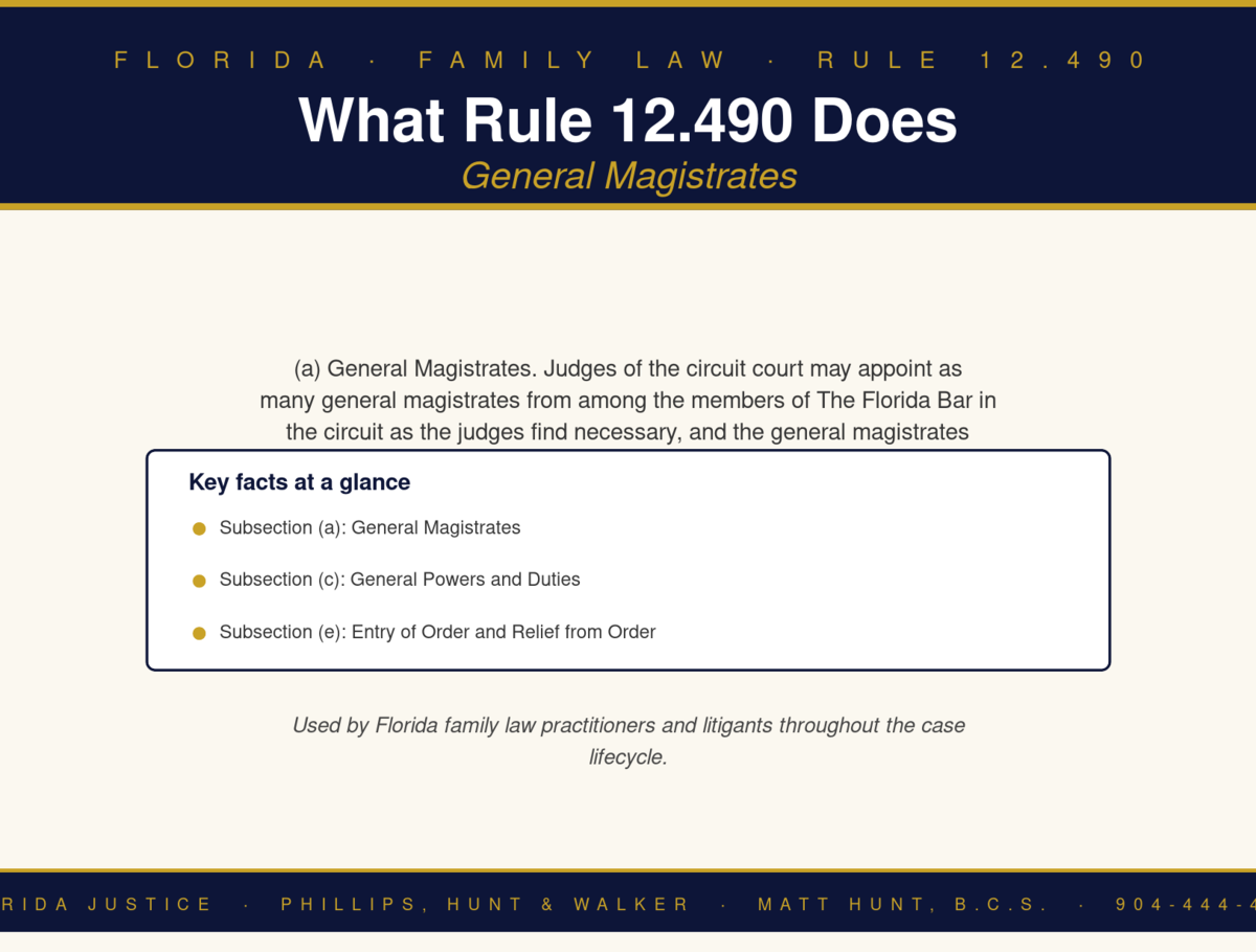 Florida Family Law Rule 12.490 infographic — Phillips, Hunt & Walker / Florida Justice