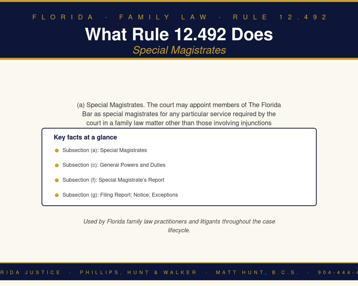 Florida Family Law Rule 12.492 infographic — Phillips, Hunt & Walker / Florida Justice