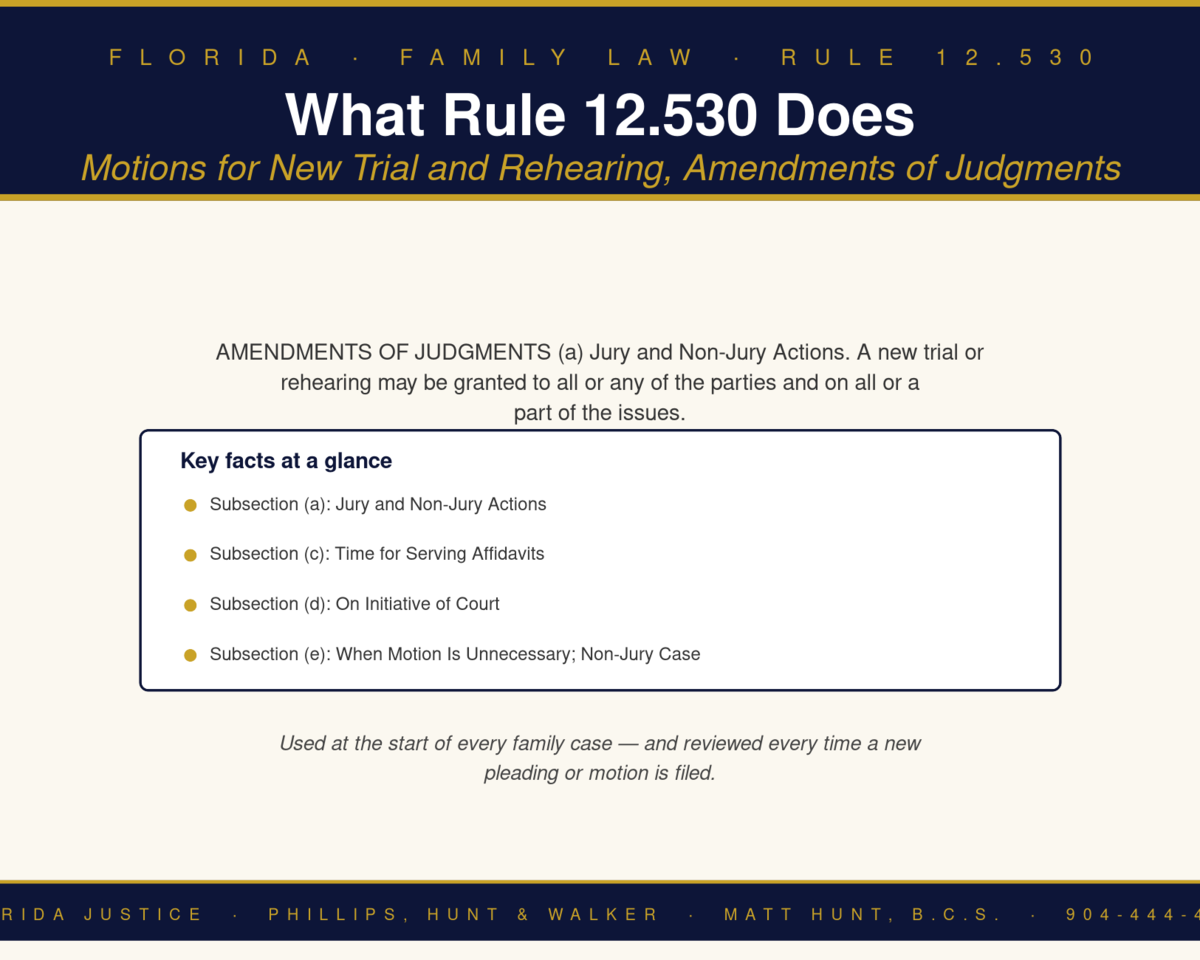 Florida Family Law Rule 12.530 infographic — Phillips, Hunt & Walker / Florida Justice
