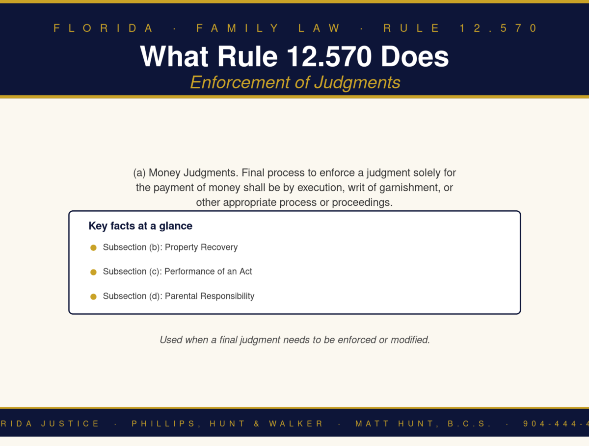 Florida Family Law Rule 12.570 infographic — Phillips, Hunt & Walker / Florida Justice