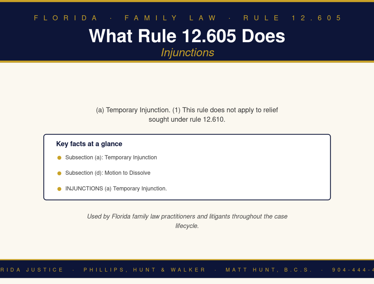 Florida Family Law Rule 12.605 infographic — Phillips, Hunt & Walker / Florida Justice