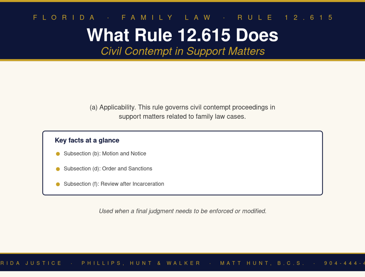 Florida Family Law Rule 12.615 infographic — Phillips, Hunt & Walker / Florida Justice