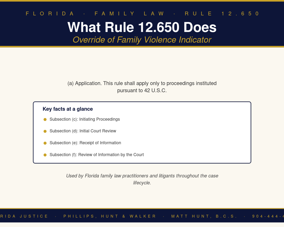 Florida Family Law Rule 12.650 infographic — Phillips, Hunt & Walker / Florida Justice