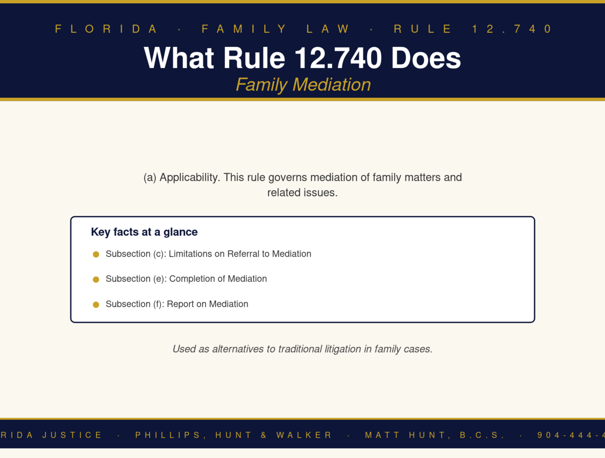 Florida Family Law Rule 12.740 infographic — Phillips, Hunt & Walker / Florida Justice