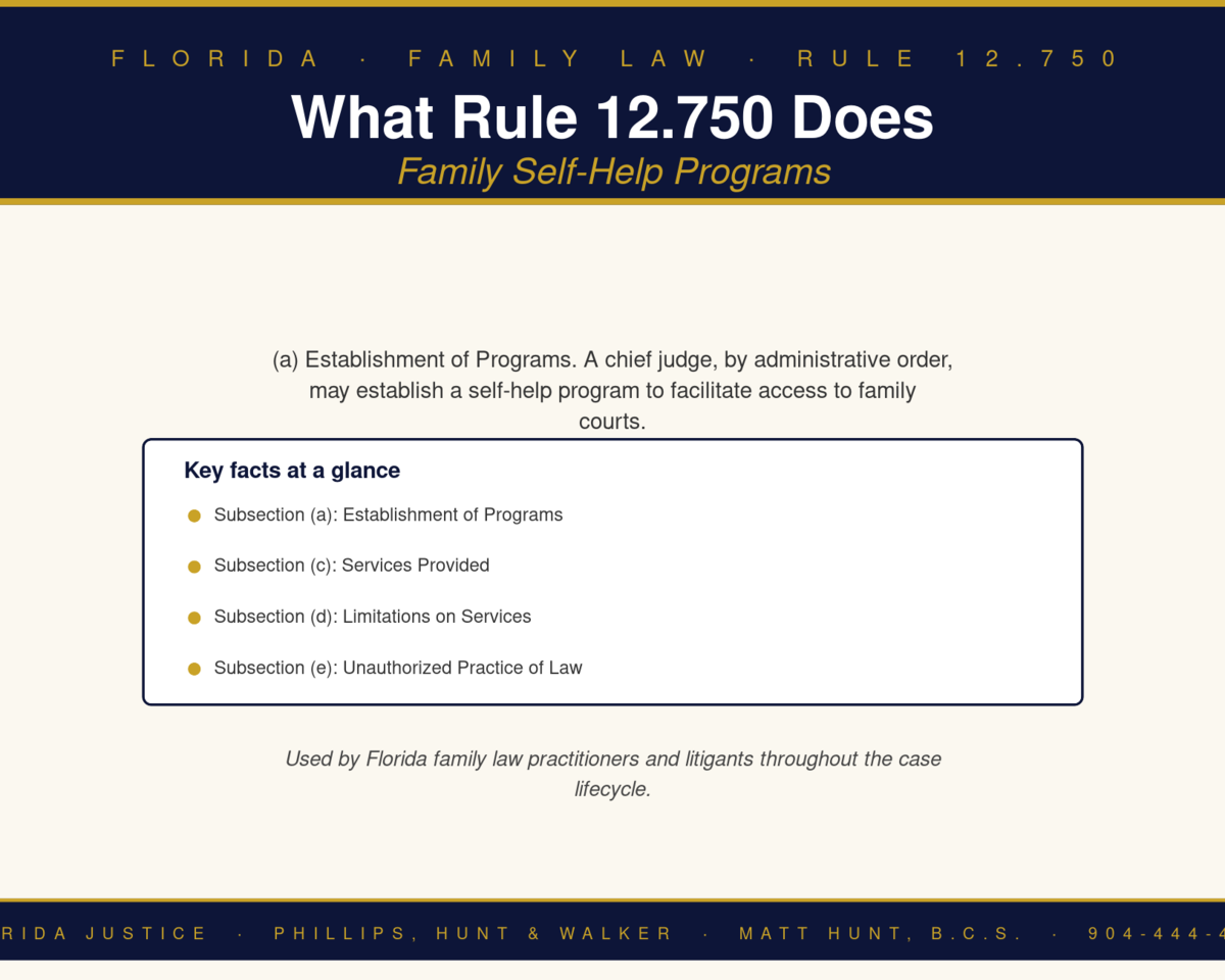 Florida Family Law Rule 12.750 infographic — Phillips, Hunt & Walker / Florida Justice